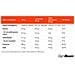 Clear Whey Isofue Con Filtrazione Cfm - Foto miniatura 2