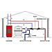 Scambiatore Di Calore Nudo Multitubo Da 25kw - V-he-25t - Foto miniatura 3