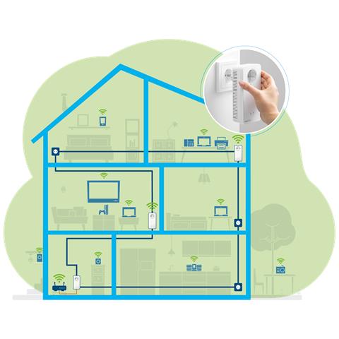 Magic 1 WiFi Multiroom Kit 1200 Mbit /s Collegamento ethernet LAN Wi-Fi Bianco 3 pz - Foto 2