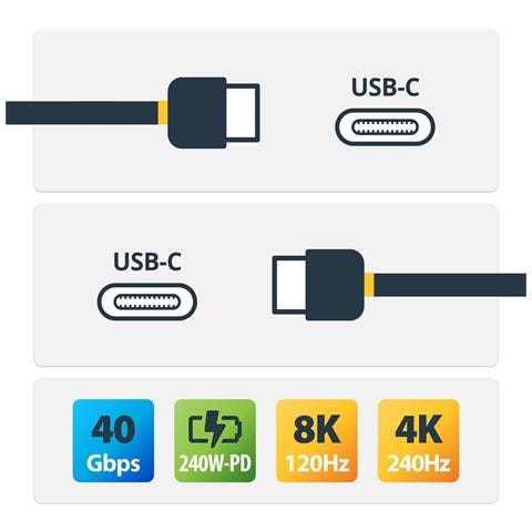 Cavo USB4 da 1m, cavo USB-C certificato USB-IF, 40 Gbps, 240W PD 3.1 EPR, 8K 60Hz, cavo di trasferimento dati USB Type-C, compatibile con porte TB /USB 3.2 - Foto 6