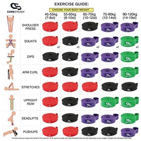 Resistance Band - Pull Up Assisted Band - Singola Esercitazione Di Allenamento Band Crossfit - Powerlifting - Yoga - Specchio Mobilit Per Uomini E Donne (nero Light) - Foto 4