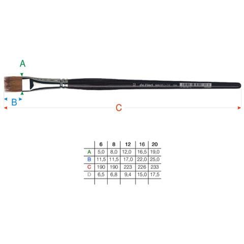 1381/8 Pennello Sintetico Vario Tip Piatto M / corto - Foto 1