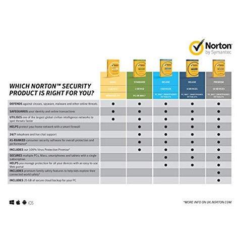 Norton Security Deluxe E Wifi Privacy 1 Anno 3 Periferiche Pc Andriod Mac Iphone Ipad Codice Di Attivazione Per Posta - Foto 4