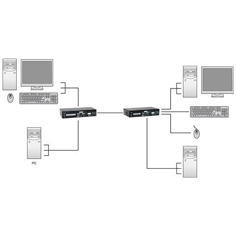 KVM-9036 estensore KVM Trasmettitore e ricevitore - Foto 6
