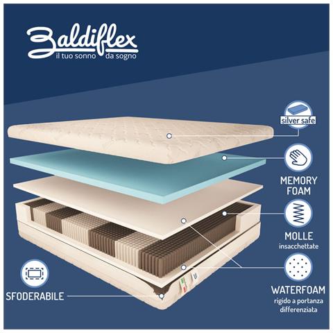 Materasso 3000 Molle e Memory 5 cm Singolo misura 85x190 cm - Foto 2