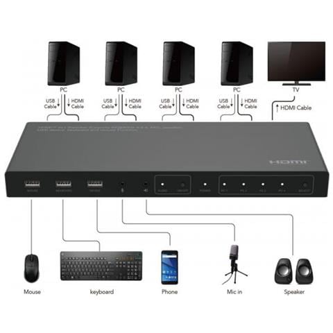 Mc-hdmikvm0401-4k Switch Per Keyboard-video-mouse (kvm) Nero - Foto 2