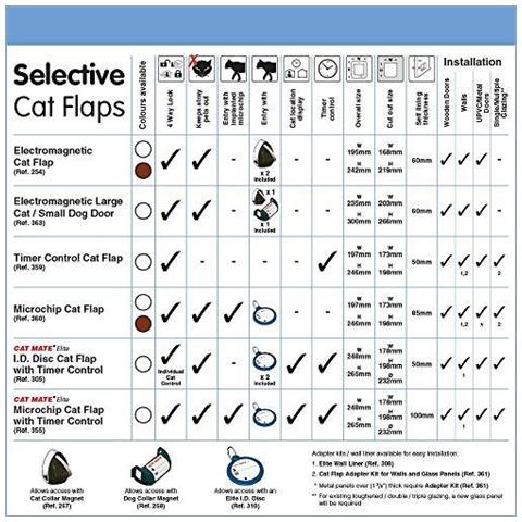 360w Microchip Cat Flap - Bianco - Foto 4