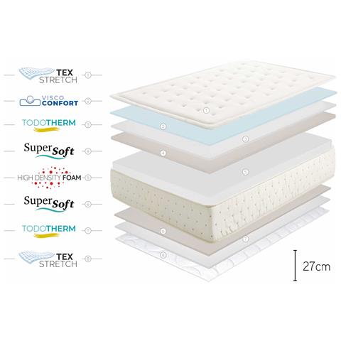 Materasso Viscoelastico Premium Cashmere 27cm, 80x180cm - - Foto 14