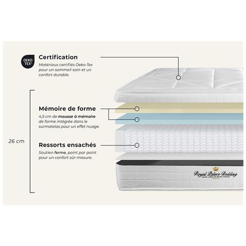 Kit Rete E Materasso Matrimoniale Windsor 140 X 200cm - Spessore : 26cm - Memory Foam E Molle Insacchettate - Bilanciato - Foto 2