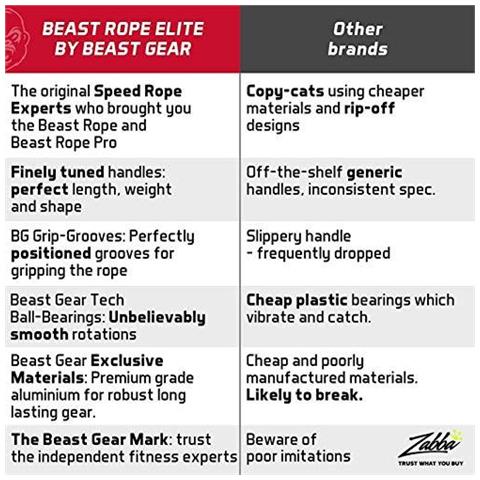 Bestia Velocit Di Marcia Corda Da Salto Per Adulti Per Le Donne E Gli Uomini - Premium Salto Della Corda W High Spec Alluminio Per Advance Fitness - Beast Corda Elite Per La Boxe Mma Hiit Allenamento Della Forza E Doppio Unders - Foto 4