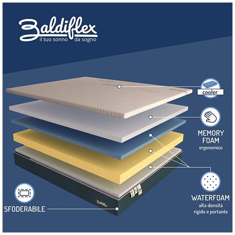 Materasso Plus Top Fresh in Memory 4 Strati con Fodera Cooler Singolo misura 100x190 cm - Foto 5