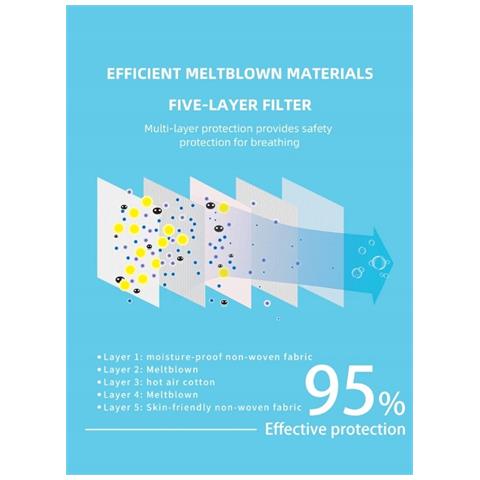 Reale Certificazione Confezione 10 Mascherine Protettive Ffp2 Certificate Ce En149 + A1:2009 Elevata Qualità E Massima Sicurezza Garantita - Foto 5