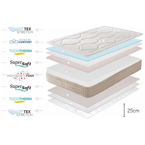 Materasso Memory Royal Multizone 25 cm, 80x190 cm - Foto 2