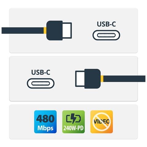 Cavo di ricarica USB-C Bianco da 3m, cavo USB C certificato USB-IF, 240W PD EPR, cavo di ricarica USB 2.0 Tipo-C per laptop, cavo di trasferimento dati USB-Type-C, rivestimento in TPE - Foto 2