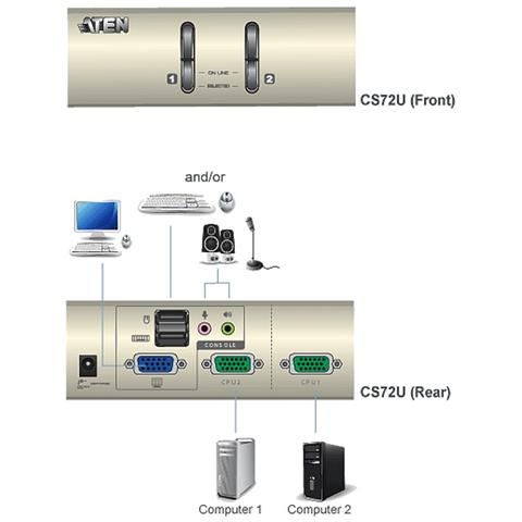 IDATA CS-72U - Switch KVM USB a 2 Porte - Foto 4