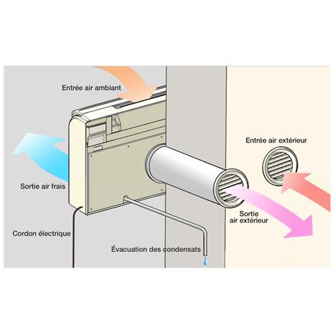 Condizionatore d'Aria Monoblocco Reversibile 9000 BTU Classe A+ - Foto 3