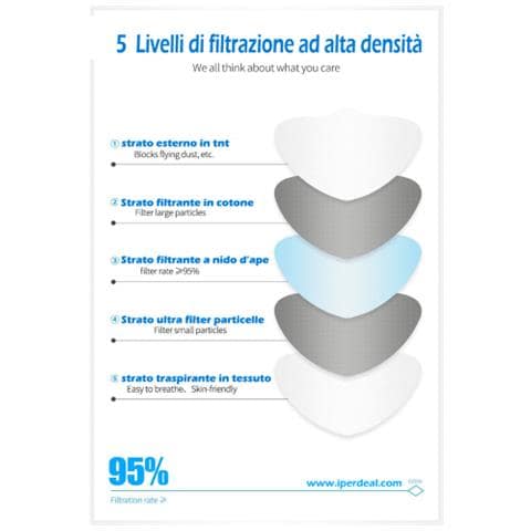 Mascherine Ffp2, kn95 Per Bambino, Colore Nero, Certificata Ce, Tipologia Senza Valvola - Foto 2