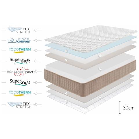 Materasso Dogma, 30cm, 160x190cm - Foto 7