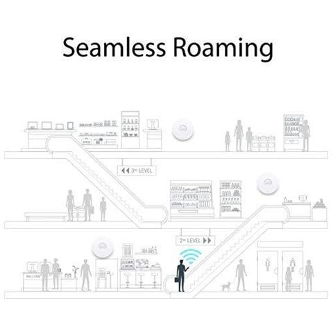 Ac1350 Wireless Access Point Band Dual Wi-fi Con Mu-mimo 1 Porta Gigabit Ethernet Supporto 802.3af At 24v Poe Passivo Di Sostegno Ssid Multipli Facilmente Montare A Parete Oa Soffitto (eap225)  - Foto 4