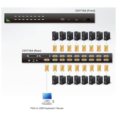 IDATA CS-1716A - Switch KVM USB-PS2 VGA a 16 porte con USB, CS1716A - Foto 4