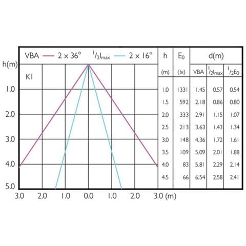 Master LED ExpertColor 6.5W GU5.3 A+ Bianco freddo lampada LED - Foto 2