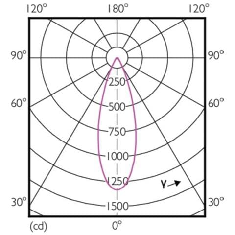 Master LED ExpertColor 6.5W GU5.3 A+ Bianco freddo lampada LED - Foto 8