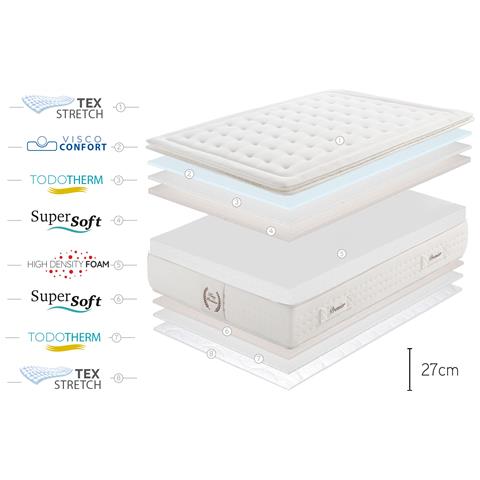 Materasso King Premier Multizone - 90x190 Cm - Moonia - Foto 7