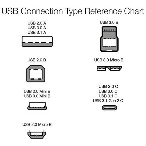 Doppia Nylon Intrecciato Usb Type-c A Type-a 3.1 Gen 2 Cavo 09 M Grigio Scuro - Foto 4
