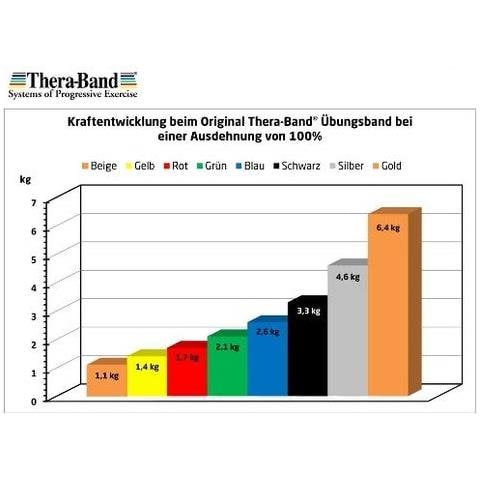 , Fascia Elastica Per Esercizi, Beige, 46 M - Foto 2
