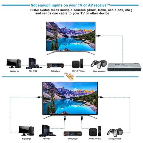 Yz-a072-v0 Commutatore Hdmi 4k 7 In 1 Out Con Telecomando Ir - Foto 7