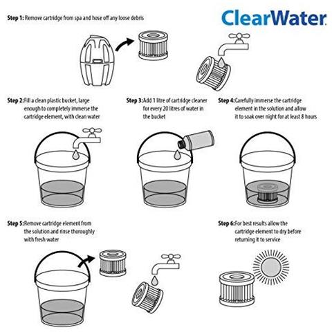 Clearwater Filtro A Cartuccia Cleaner Soluzione Per Hot Tubs E Piscine Fino A 20 Usi 1 Litro - Foto 4