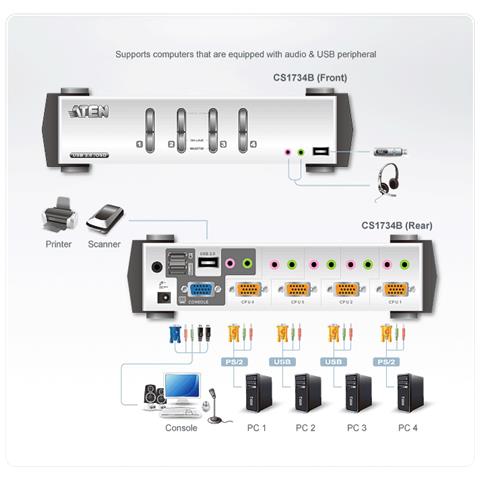 CS1734B, USB, PS / 2, USB, PS / 2, VGA, 2048 x 1536 Pixels, Argento, 3,4W - Foto 2