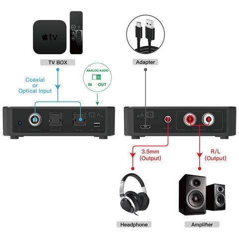 Convertitore Audio Da Digitale Ad Analogico / Da Analogico A Digitale Spdif Toslink Stereo 3,5'' - Foto 3