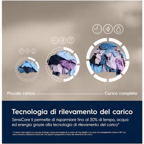 Lavatrice Standard EW6FBG19G Sensi Care 9 Kg Classe A Centrifuga 1350 giri - Foto 7