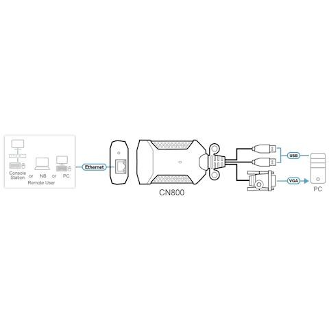 CN800-AT switch per keyboard-video-mouse (kvm) Nero, Viola - Foto 4