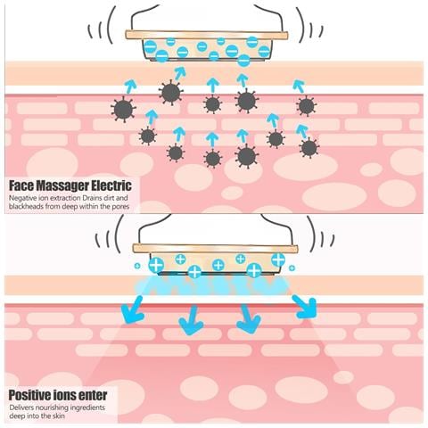 Dispositivo Facciale A Microcorrente, Strumento Per Il Contouring Del Viso Lifting Antietà Viso E Collo 7 In 1, Massaggiatore Facciale Per Sollevare E Rassodare La Pelle Cadente - Bianco - Foto 2