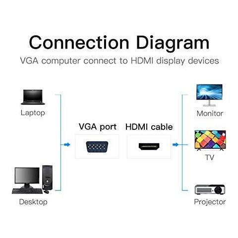 Vent Vga Al Convertitore Di Hdmi Dsub Hdmi Video Audio Cable 1080p Vga Adattatore Hdmi Per Il Pc Portatile Per Monitor Hdtv Proiettore Computer Da Analogico A Digitale Via Cavo (abs Shell) - Foto 2