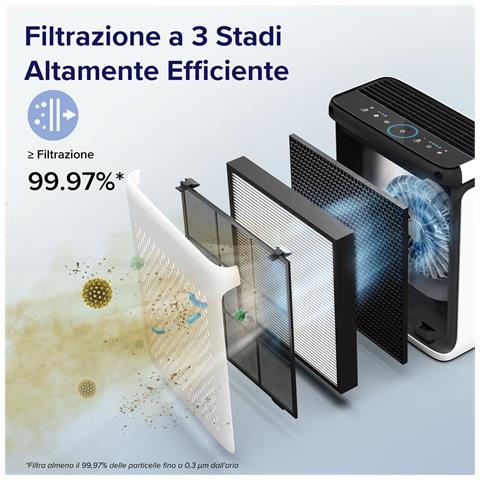 PURIFICATORE D'ARIA INTELLIGENTE Vital 100S per grandi ambienti, Monitoraggio della Qualità dell’Aria, Prefiltro Lavabile, Rimuove il 99,97% di Polvere, Polline, Peli di Animali e Odori - Foto 2