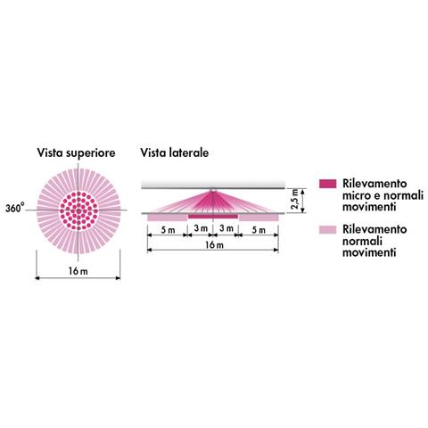 Sensore di presenza da soffitto - Foto 2