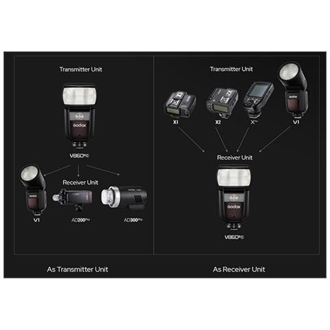 V860iii F Flash Ttl Per Fujifilm Garanzia Italia - Foto 4