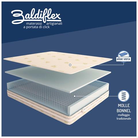 Materasso a Molle Ortopedico Medio Rigido Ortopedic H20 100% Made in Italy Matrimoniale misura 160x200 cm - Foto 5