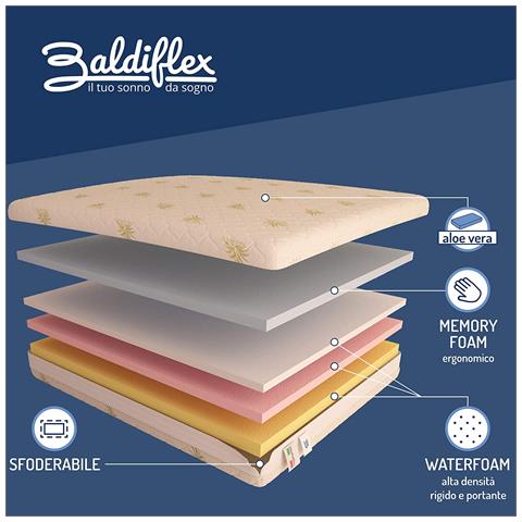 Materasso Memory Foam 4 Strati Alto 23 cm Super Top Singolo misura 70x190 cm - Foto 5