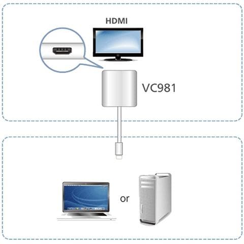 IDATA VC-981 - Adattatore attivo da Mini DisplayPort (Thunderbolt) a 4K HDMI, VC981 - Foto 2
