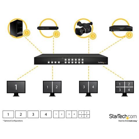 Distributore Matrice Switch HDMI 4x4 con opzione multi-viewer Picture and Picture (PAP) o Maxischermo - 1080p - Foto 2