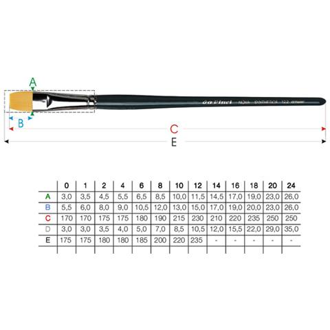 122/10 Pennello Sintetico Nova Piatto M / corto - Foto 1