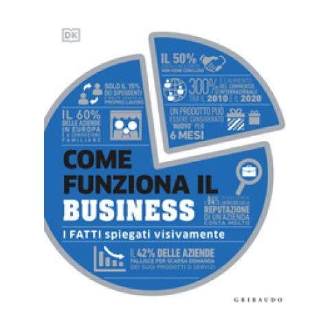 Come Funziona Il Business. I Fatti Spiegati Visivamente - Foto 1