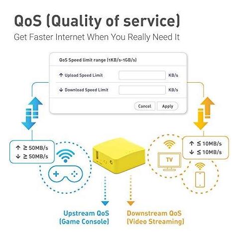 Gl-mt300n-v2 (mango) Wireless Mini Portatile Router Vpn Di Viaggio Mobile Hotspot In Tasca Wifi Ripetitore Ponte Range Extender Openvpn Client 300mbps High Performance 128 Mb Di Ram - Foto 2