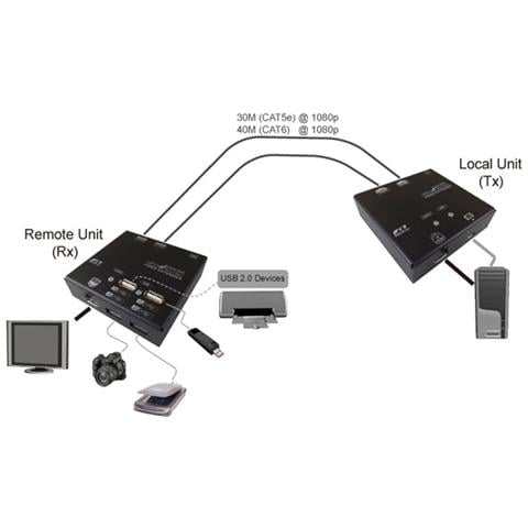 KVM Extender over Cat. 6, HDMI, 4x USB 60 m, 22 x 84 x 78 mm - Foto 1