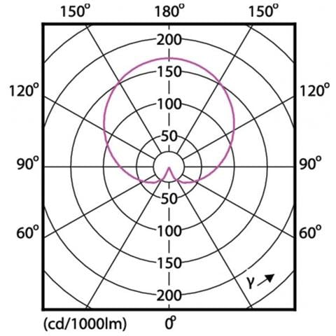 CorePro 8W E27 A+ Bianco caldo lampada LED - Foto 3