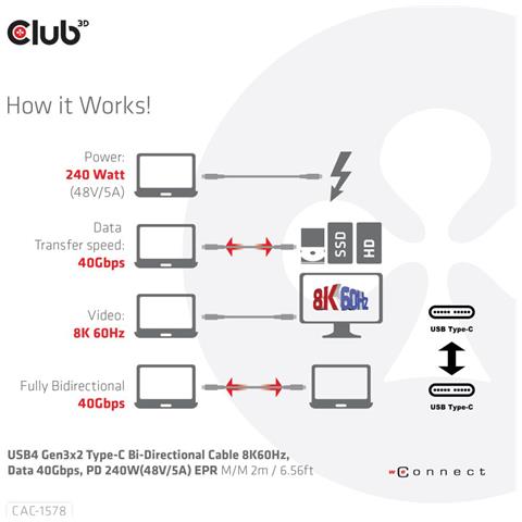 CAC-1578 cavo USB USB4 Gen 3x2 2 m USB C Nero - Foto 2